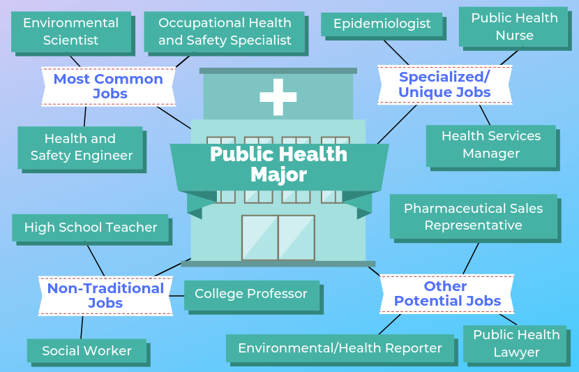 Master of public health jobs in georgia