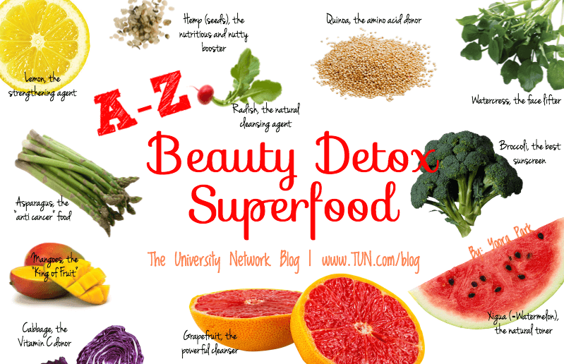 The A to Z Beauty Detox Superfood The University Network