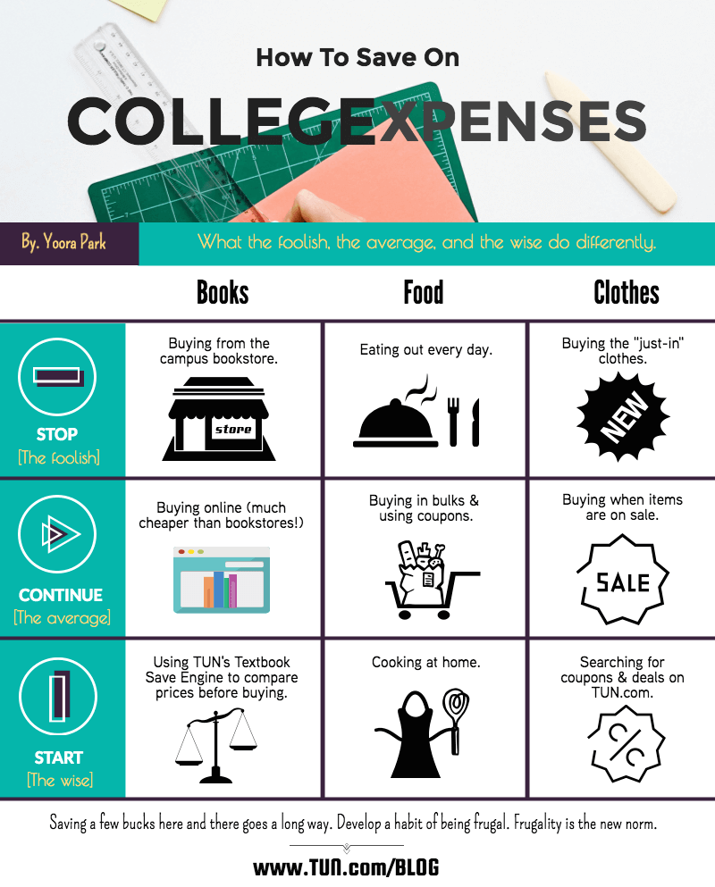 how-to-save-on-college-expenses