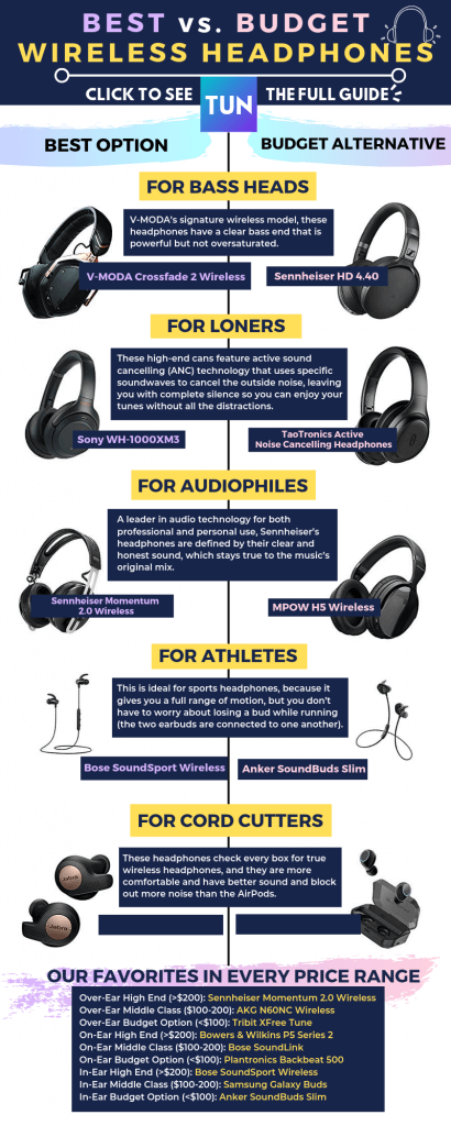 Best & Budget Wireless Headphones