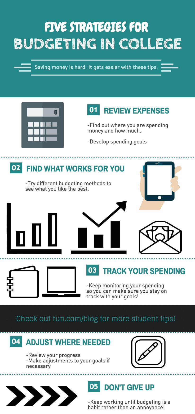 5 Strategies Budgeting in College