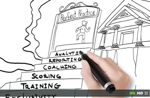 Orthodontic Marketing Scholarship – $1,000 – Apply annually by December 31