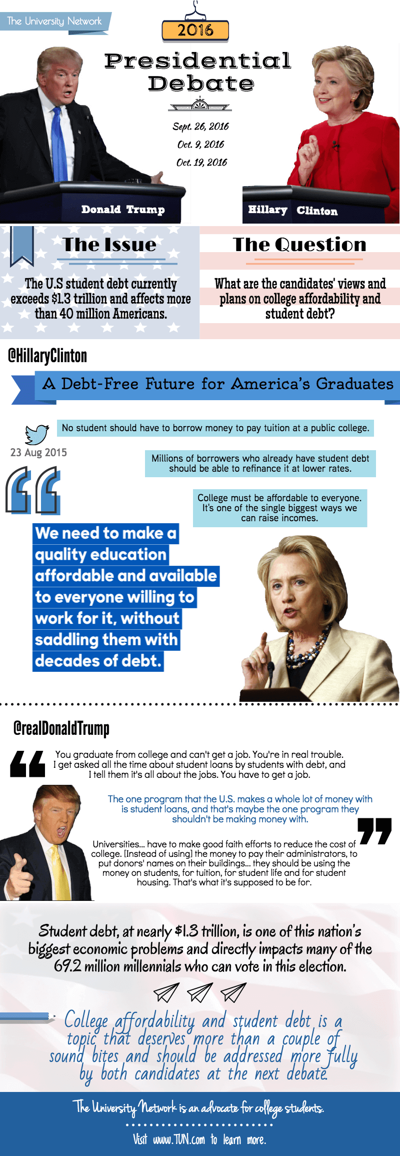 presidential-debate-college-affordability