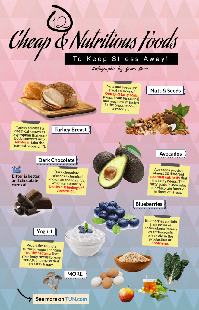 Cheap, Nutritious Foods to Keep the Stress Away | The University Network