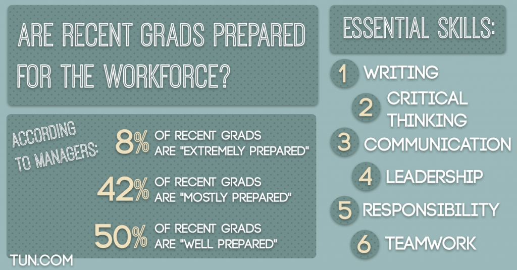 Job skills necessary for success essay image