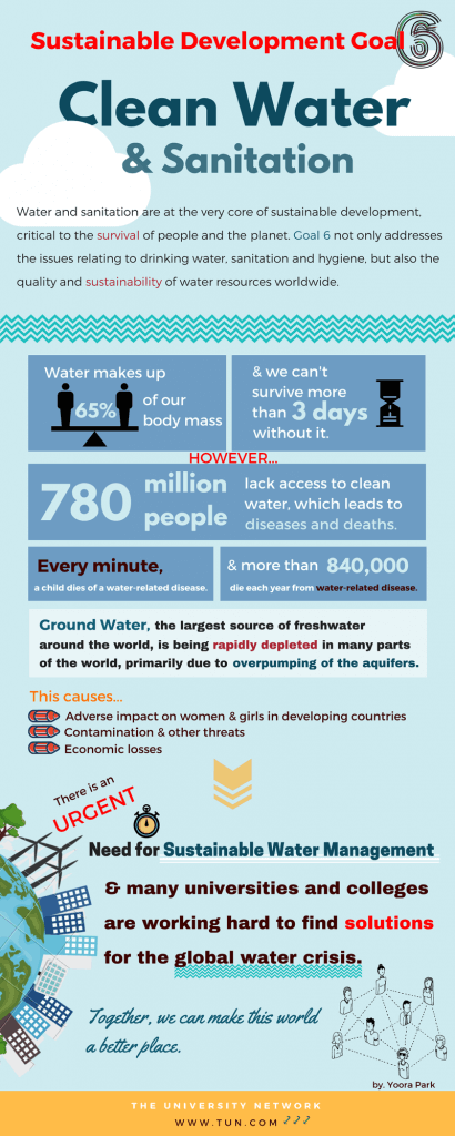 Universities Help to Alleviate Water Crisis | The University Network