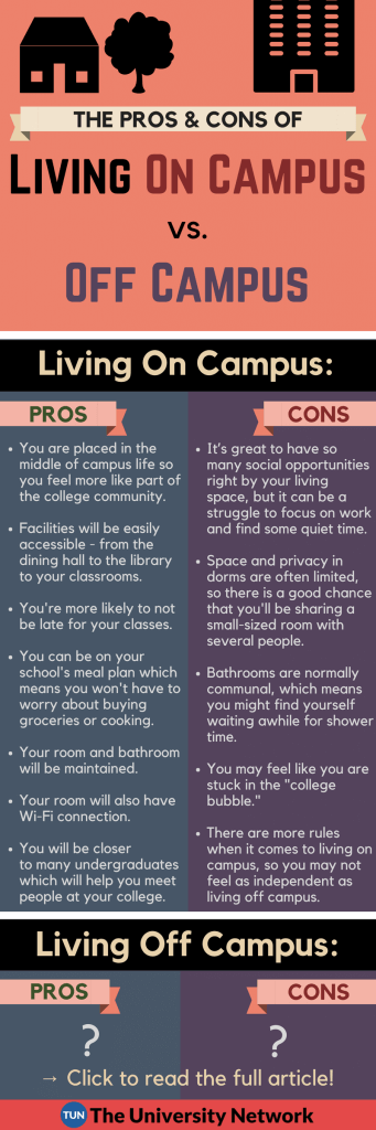 Pros and Cons of Living On Campus vs. Off Campus | The University Network