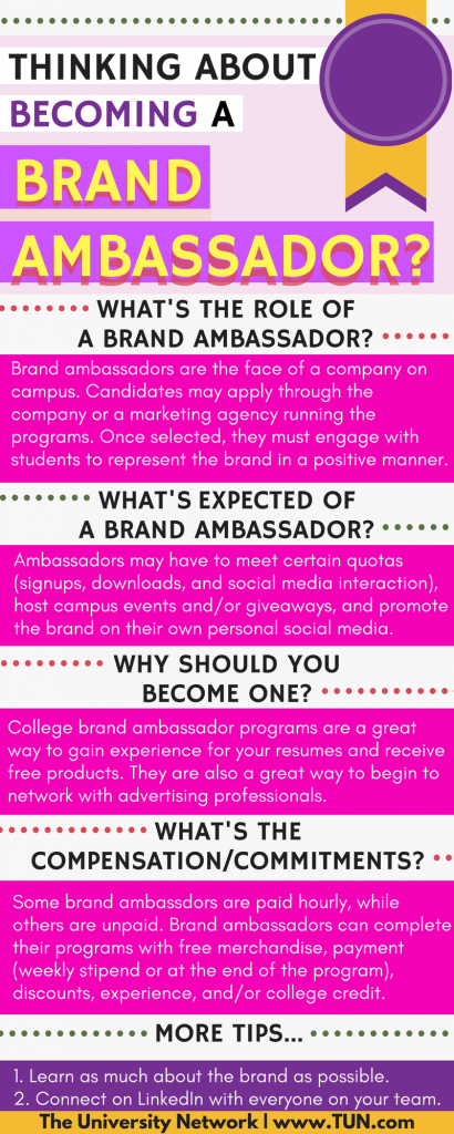Thinking About Becoming A Brand Ambassador Here S What You Need To Know The University Network
