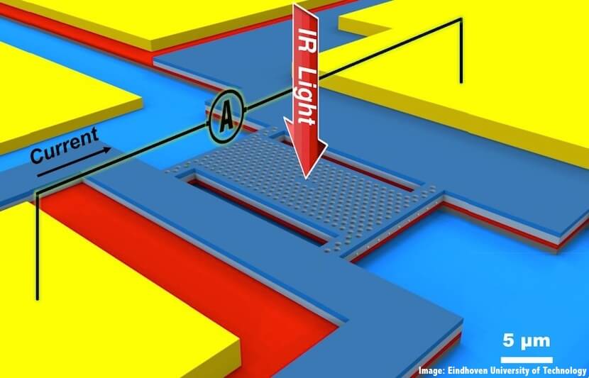 TU Eindhoven Is Turning Smartphones Into Tricorders