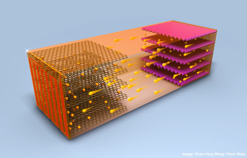 Fast-Charging, Self-Heating Battery Set to Revolutionize Electric Vehicles