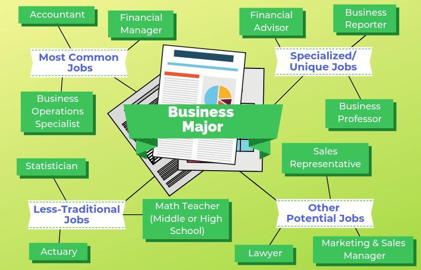 Jobs that you can get with a business degree