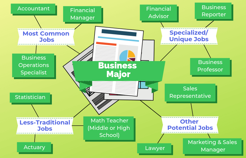 12 Jobs for Business Majors