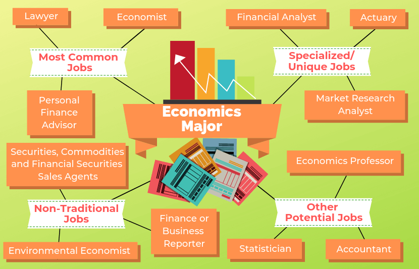 Economics Major Featured Image
