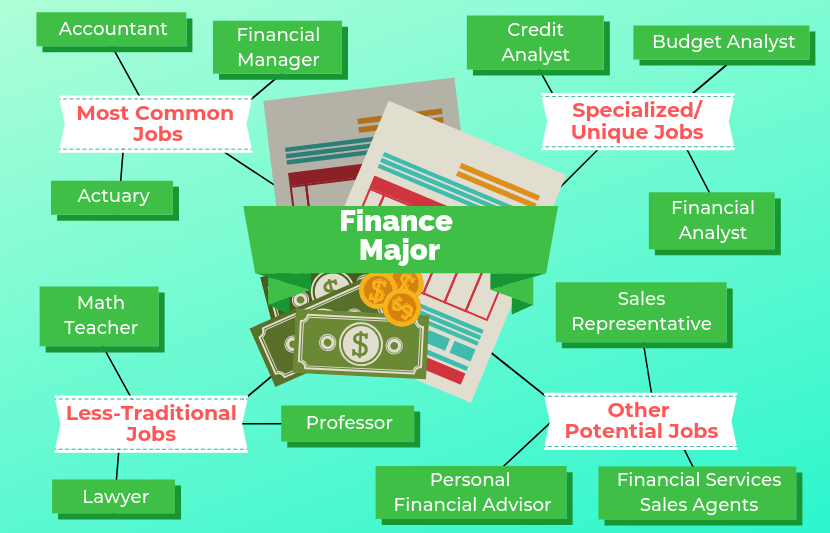 Detectar fuerte Salvación 12 trabajos para las especialidades financieras | La Red Universitaria