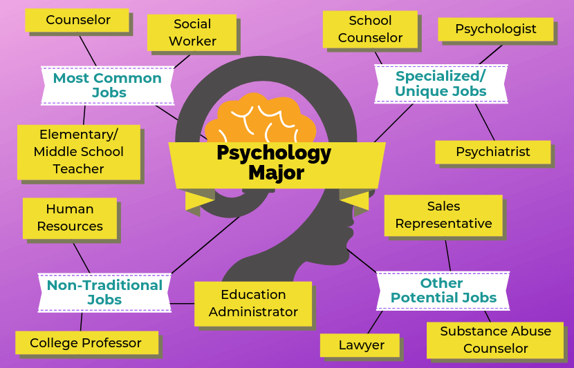 What jobs can you get as a psychologist