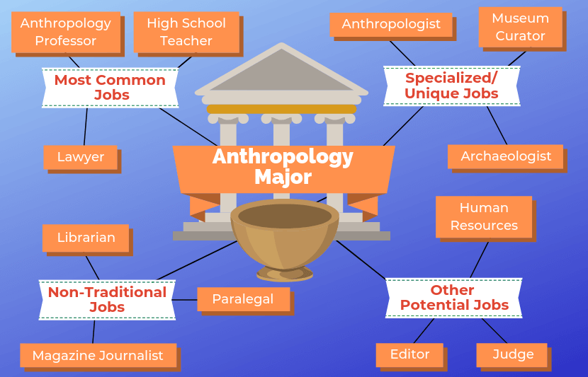 12 Jobs for Anthropology Majors