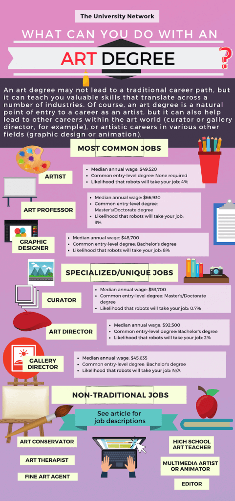 12 Jobs for Art Majors | The University Network