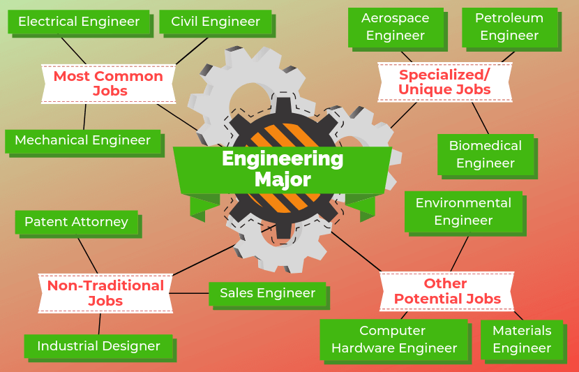12 Jobs for Engineering Majors