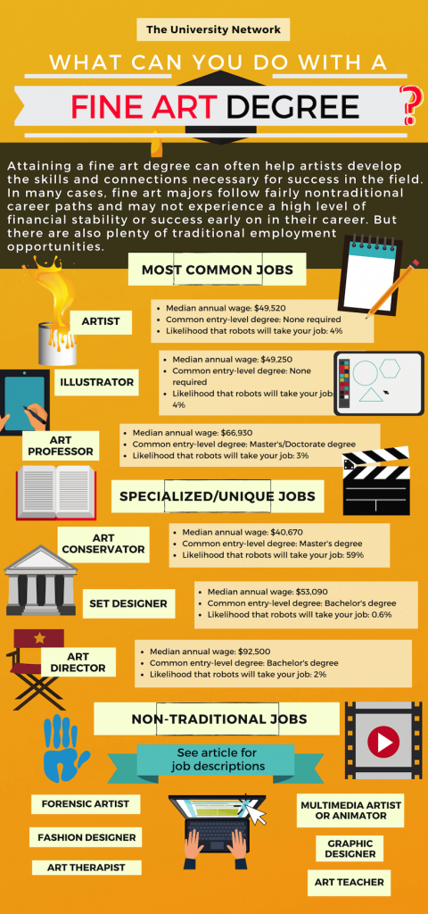 12 Jobs For Fine Art Majors The University Network