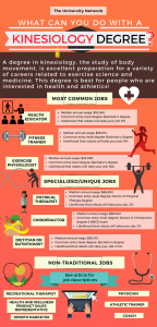 12 Jobs For Kinesiology Majors Rangkaian Universiti