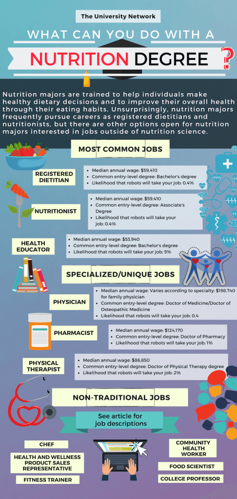 research jobs nutrition