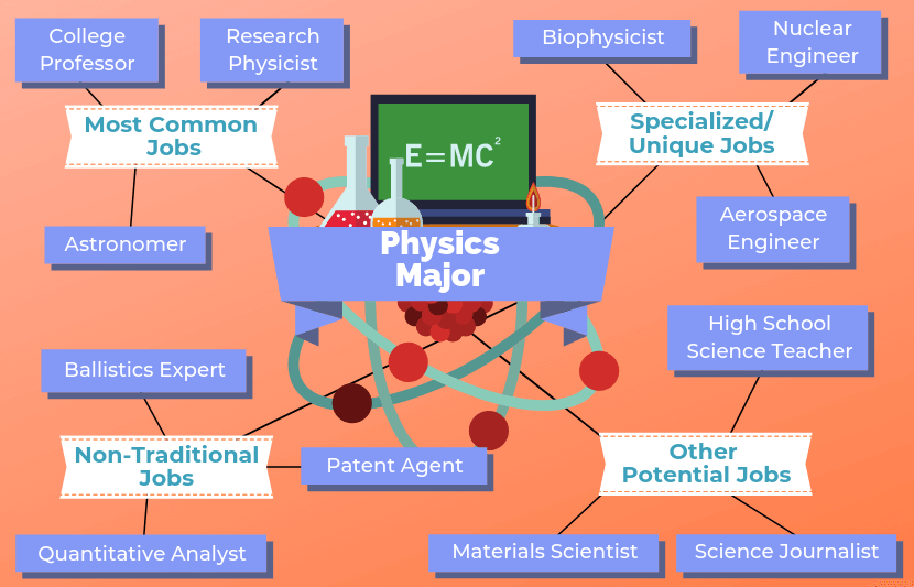 phd physics jobs in qatar