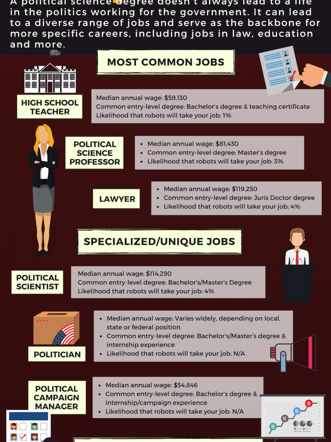 Article policy. Article policy. Declaration of human rights. Universal declaration of human rights list. Article policy.