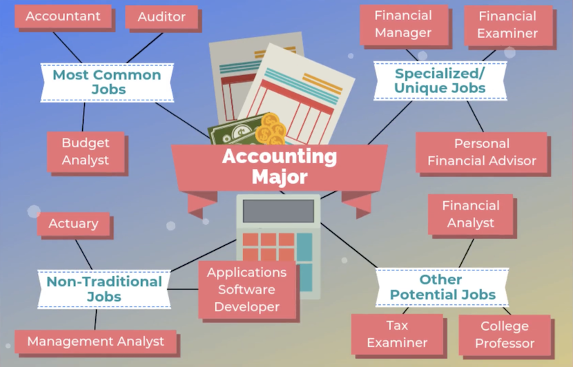 12 Jobs for Accounting Majors