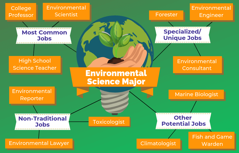 12 Jobs for Environmental Science Majors