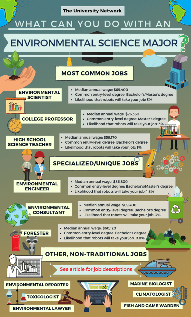 Environment science jobs fl job