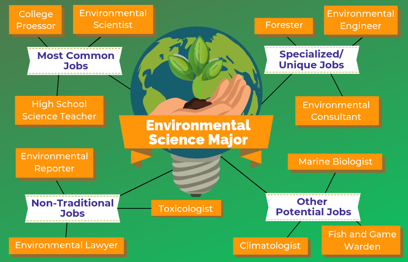 jobs for environmental sciences