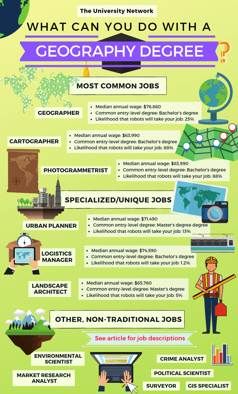 geography jobs that travel