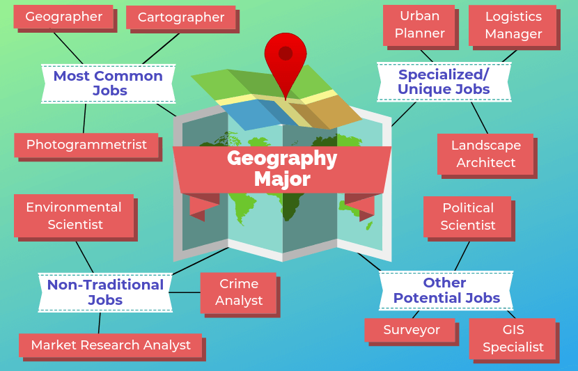 12 Jobs for Geography Majors