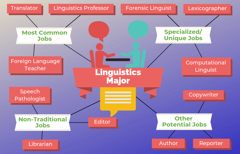 12 posti di lavoro per le major di linguistica