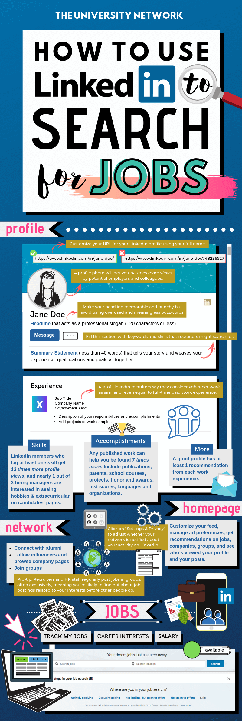 linked in job search linked in job search