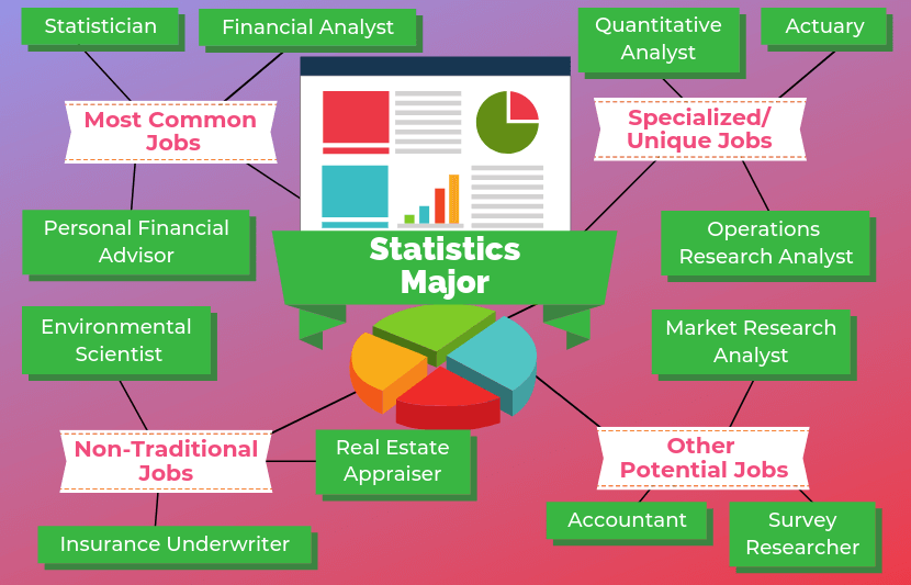12 Jobs for Statistics Major
