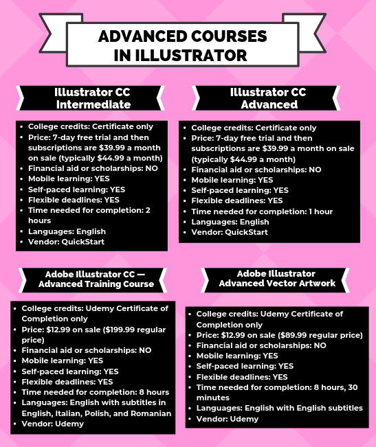 Advanced Courses in Illustrator