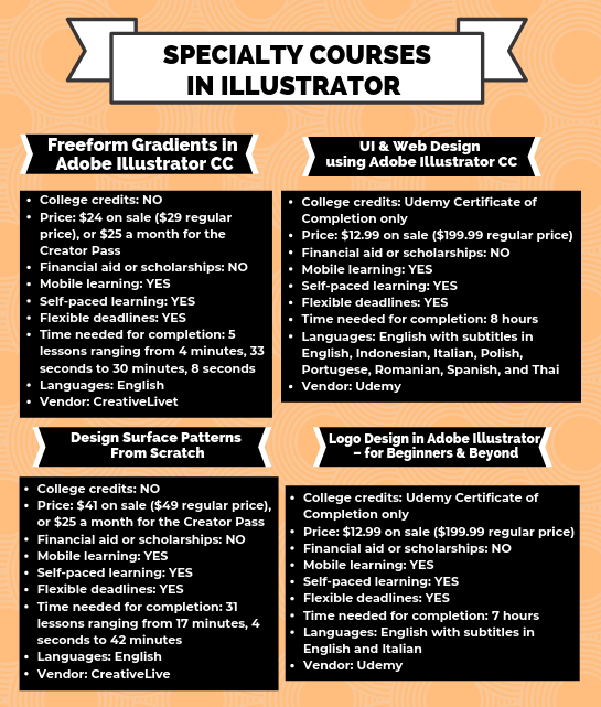 Specialty Courses in Illustrator