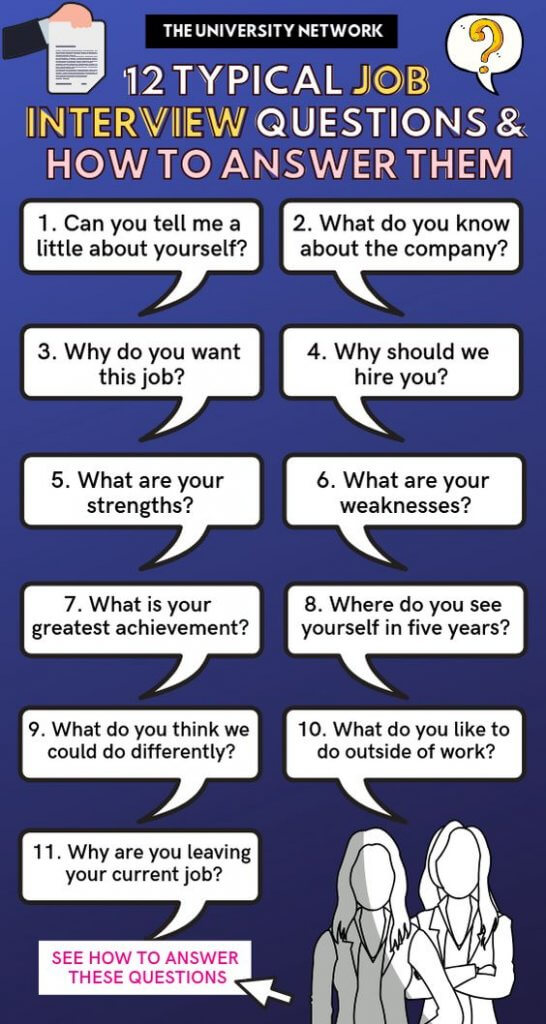 12 Typical Job Interview Questions: How To Answer Them | The University