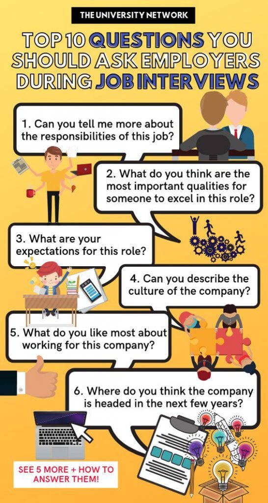 questions to ask employers during job interviews