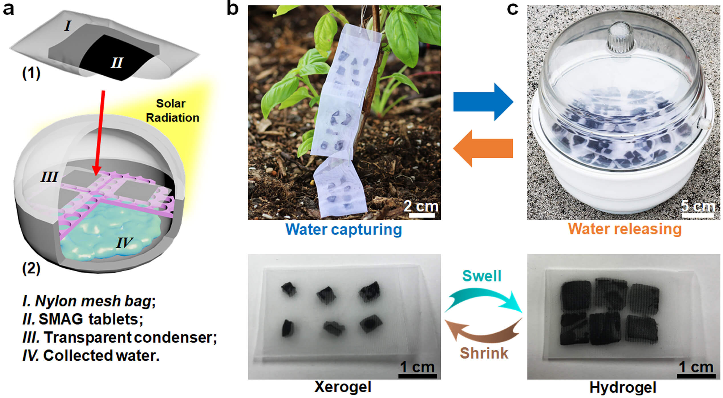 Smag Unit SMAG-based AWH system | The University Network
