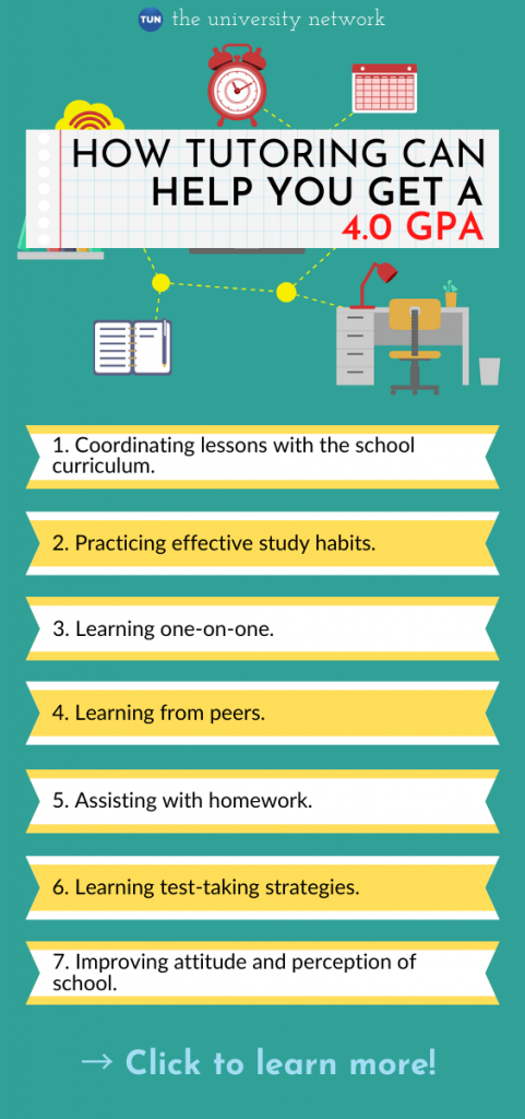 How Does Tutoring Help Students Improve Their Grades The University How Does Tutoring Help Students Improve Their Grades The University