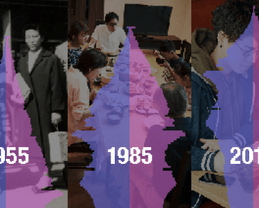 Free Online Education