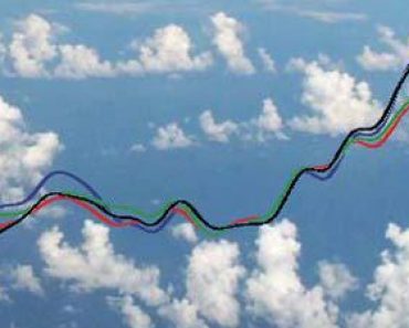 Free Online Education