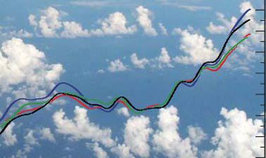 Free Online Education