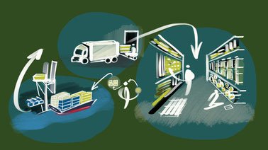 Free Online Education