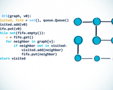 Fortgeschrittene Algorithmen und Graphentheorien mit Python