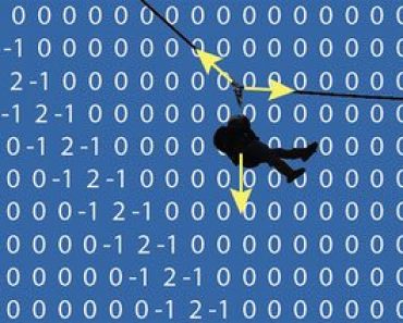 Free Online Education