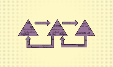 Free Online Education