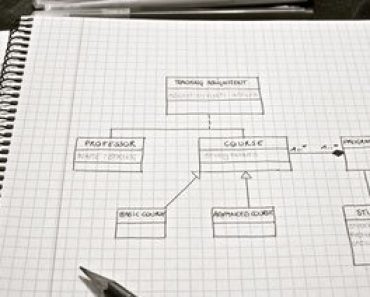 UML Class Diagrams for Software Engineering | The University Network